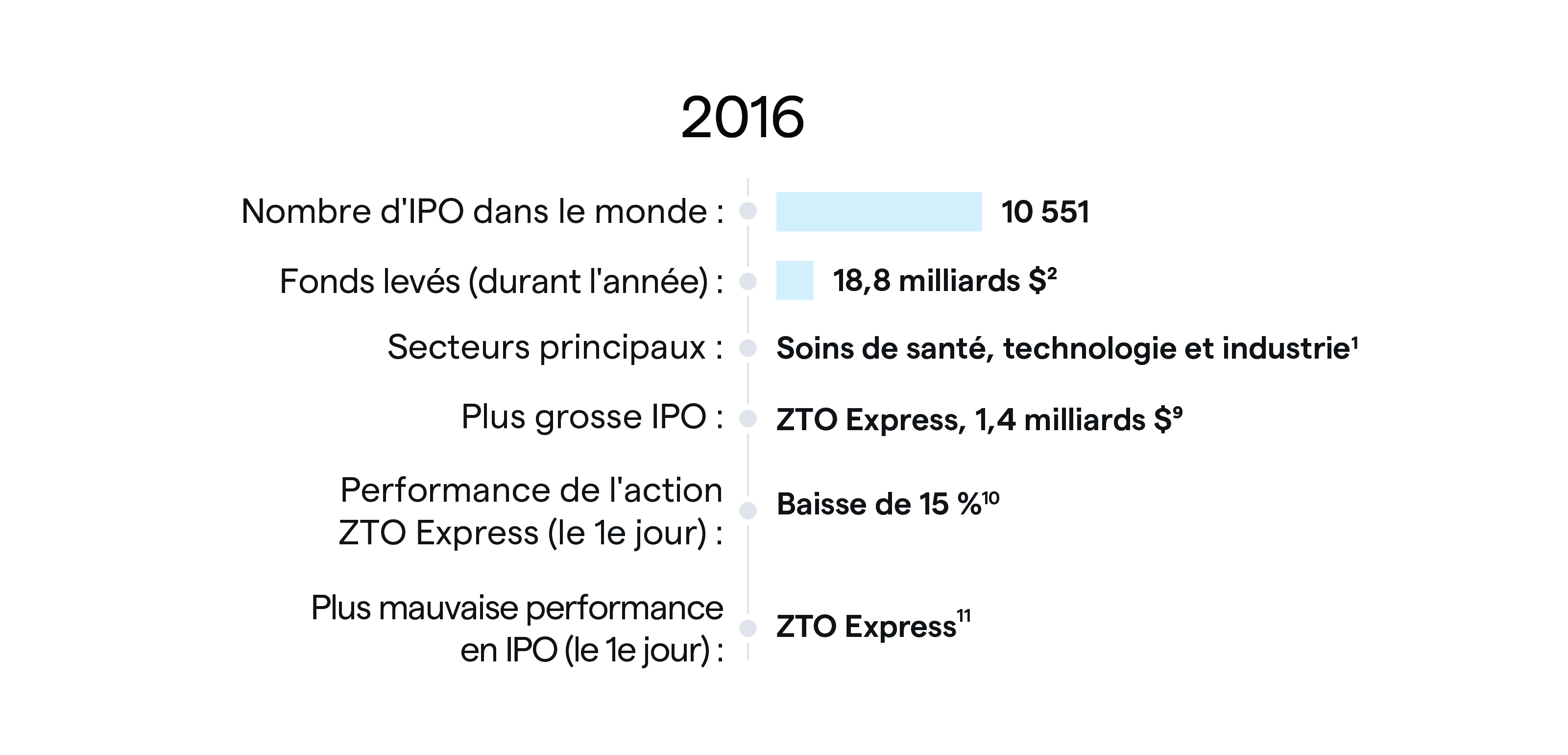 IPO 2016